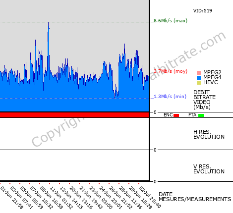 Video Bitrate Resolution