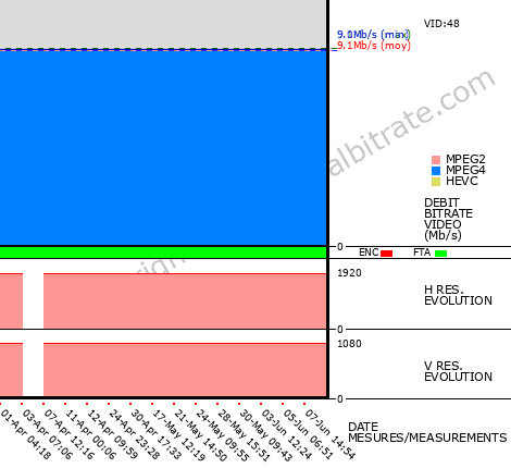 Video Bitrate Resolution