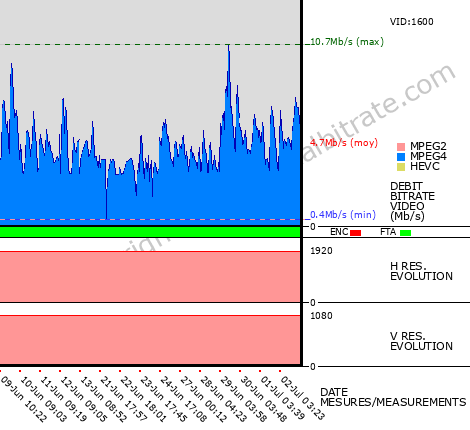 Video Bitrate Resolution