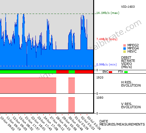 Video Bitrate Resolution