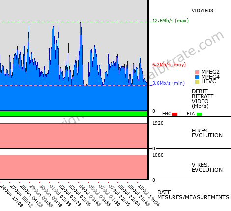 Video Bitrate Resolution
