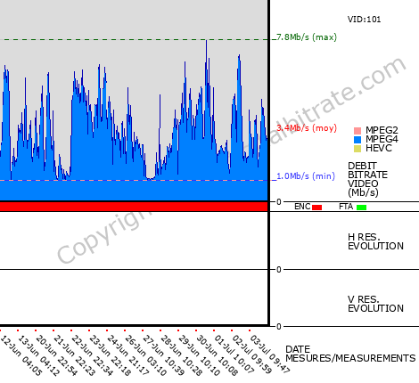 Video Bitrate Resolution