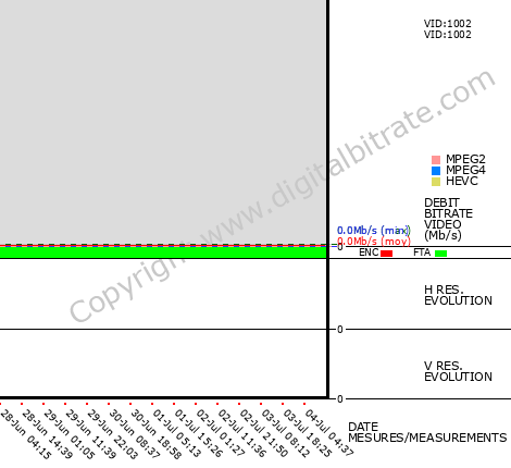 Video Bitrate Resolution