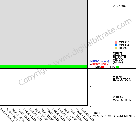 Video Bitrate Resolution