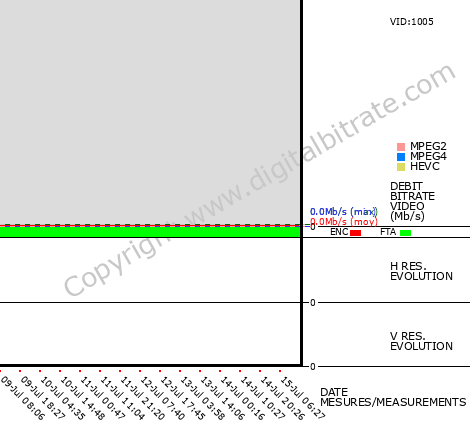 Video Bitrate Resolution