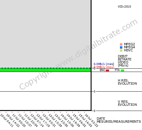 Video Bitrate Resolution