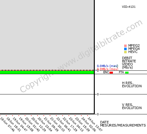 Video Bitrate Resolution