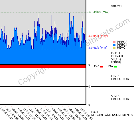 Video Bitrate Resolution