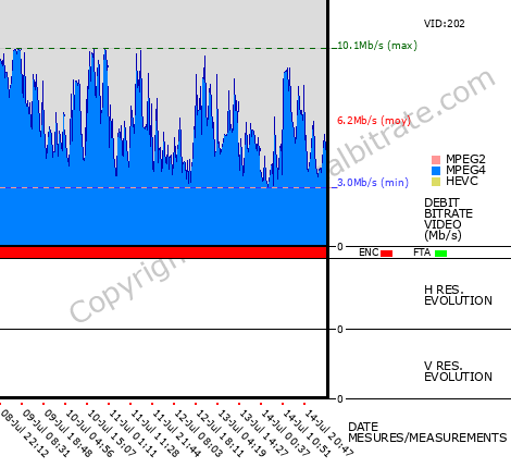 Video Bitrate Resolution