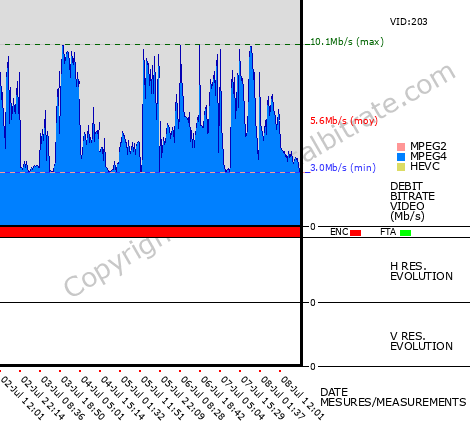 Video Bitrate Resolution