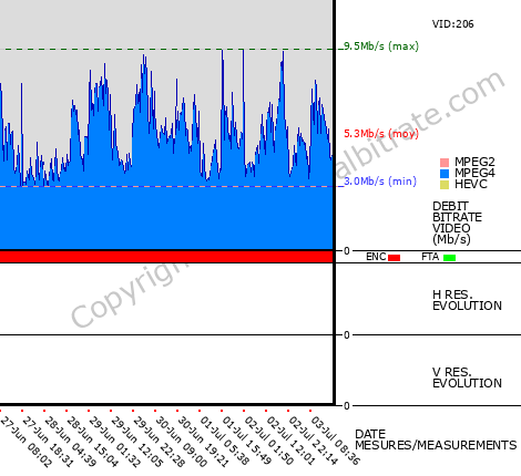 Video Bitrate Resolution