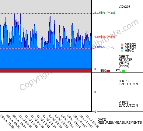 Video Bitrate Resolution