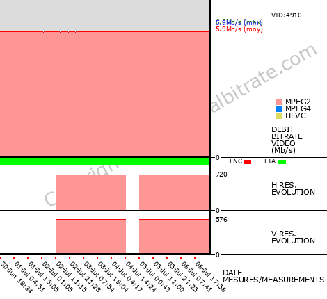 Video Bitrate Resolution