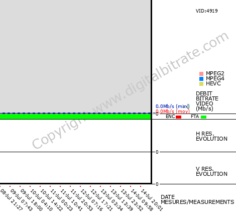 Video Bitrate Resolution