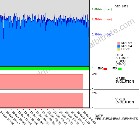 Video Bitrate Resolution