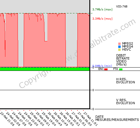 Video Bitrate Resolution