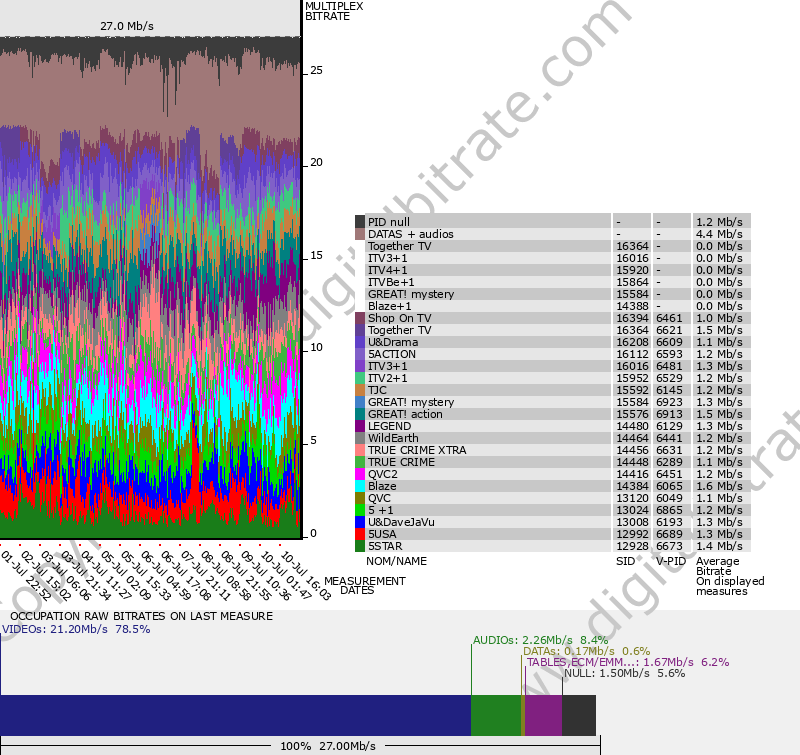 Bitrate graph
