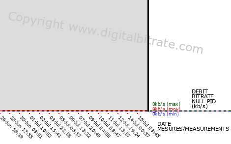 graph-data-SUNU YEUF (ex TVT (TV TOGO)-SD)-