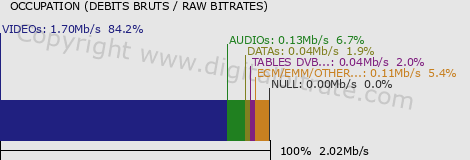 graph-data-RAI UNO-SD-