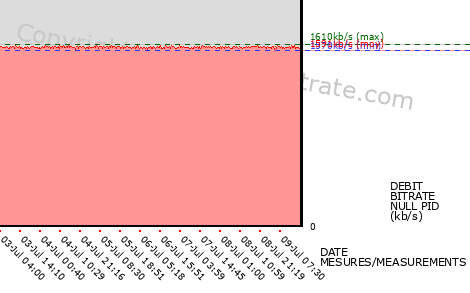 graph-data-FOLX SLO-