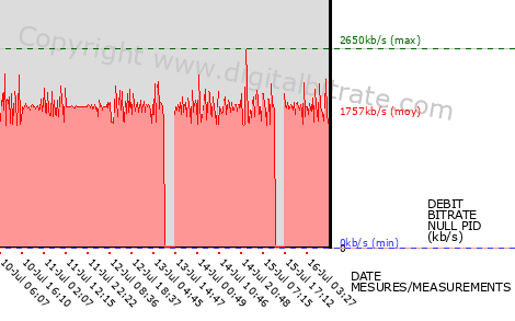 graph-data-TV3 HD-