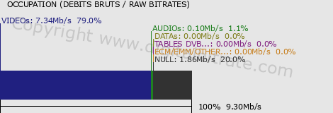 graph-data-TV3 HD-