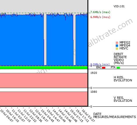 Video Bitrate Resolution