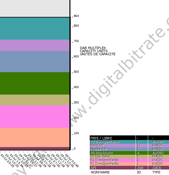 Bitrate graph