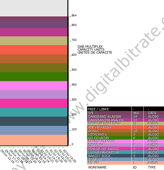 Bitrate graph