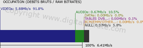 graph-data-blue Music F 1 HD-