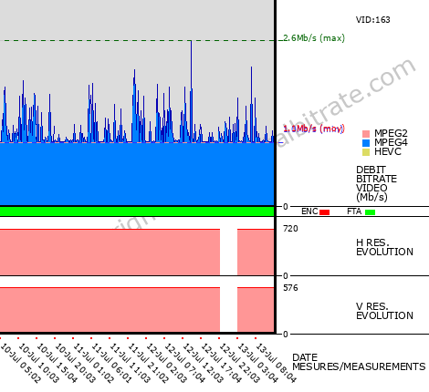 Video Bitrate Resolution