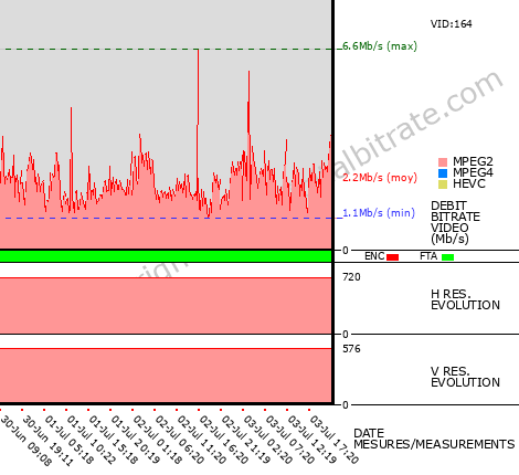 Video Bitrate Resolution