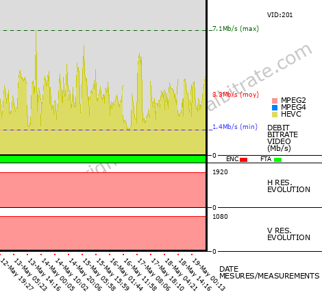 Video Bitrate Resolution