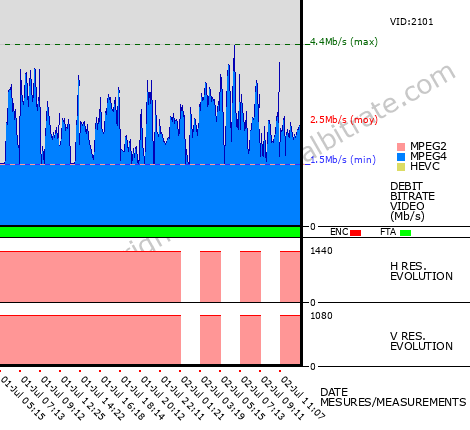 Video Bitrate Resolution