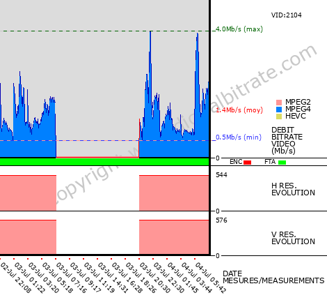 Video Bitrate Resolution