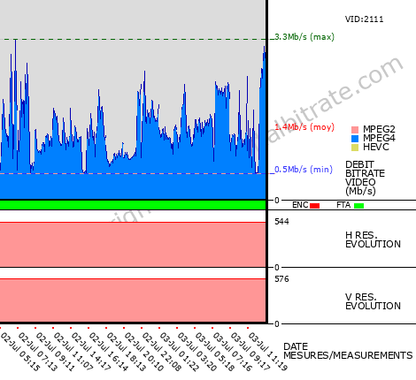 Video Bitrate Resolution