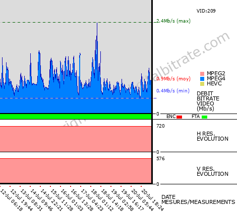 Video Bitrate Resolution