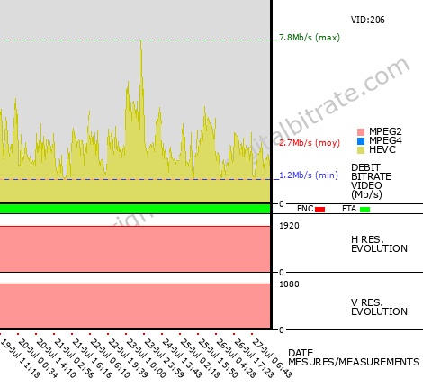 Video Bitrate Resolution