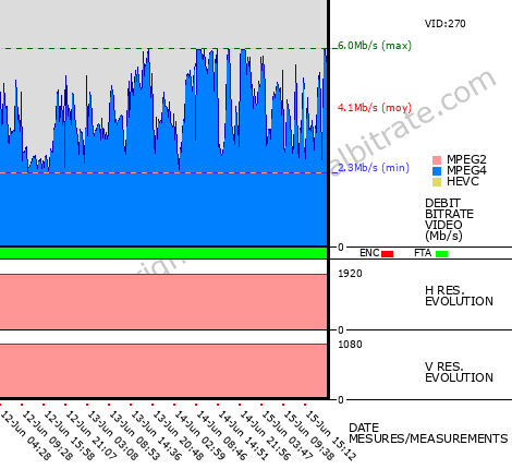 Video Bitrate Resolution