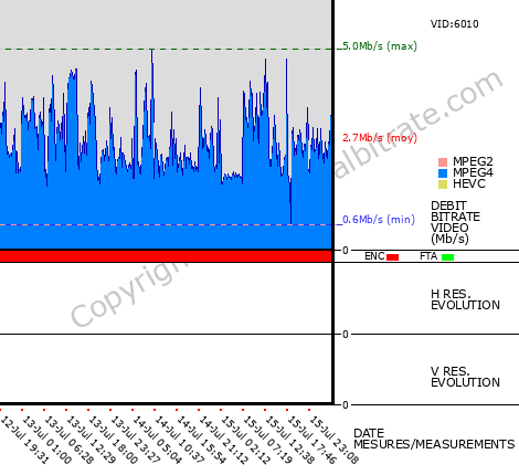 Video Bitrate Resolution