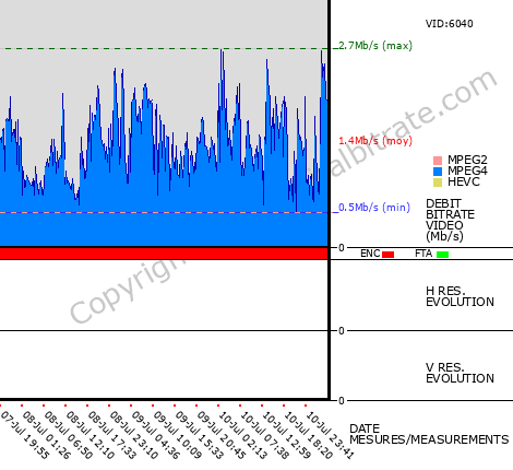 Video Bitrate Resolution