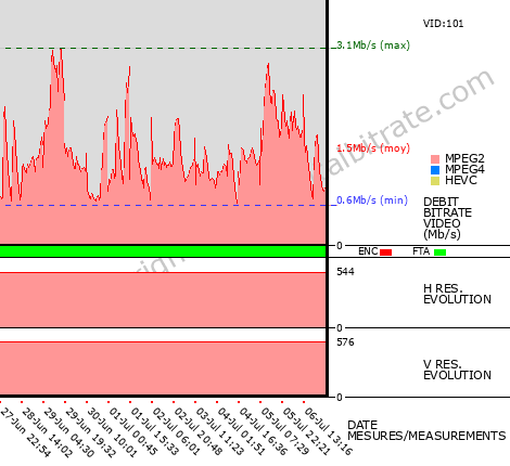 Video Bitrate Resolution