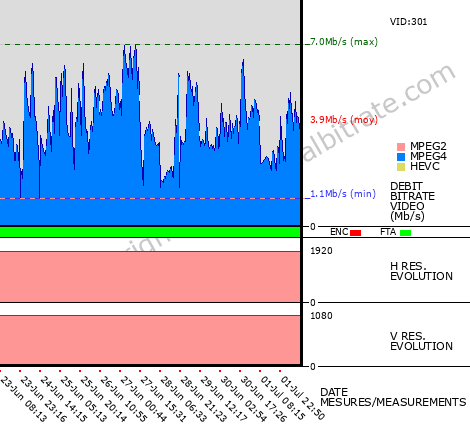 Video Bitrate Resolution