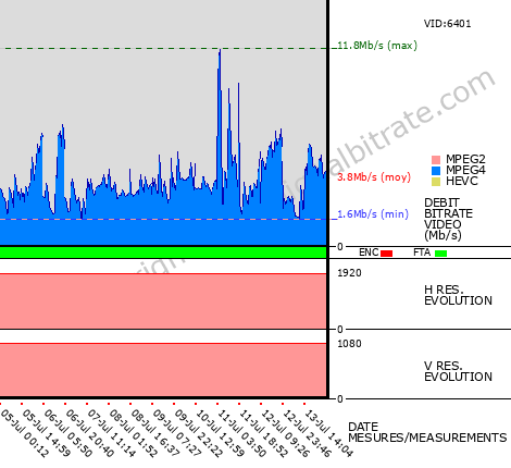 Video Bitrate Resolution