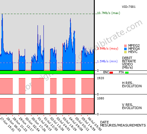 Video Bitrate Resolution