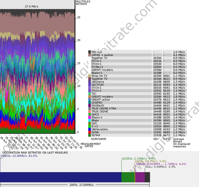 Bitrate graph