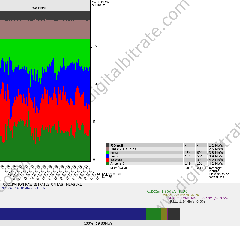 Bitrate graph