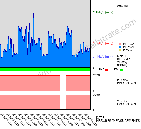 Video Bitrate Resolution