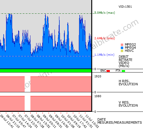 Video Bitrate Resolution