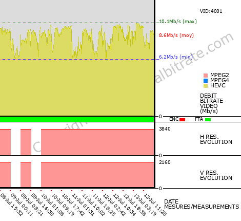 Video Bitrate Resolution